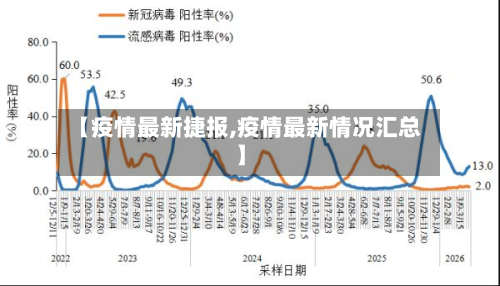 【疫情最新捷报,疫情最新情况汇总】-第1张图片