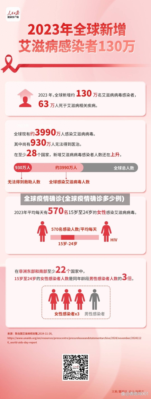 全球疫情确诊(全球疫情确诊多少例)-第2张图片