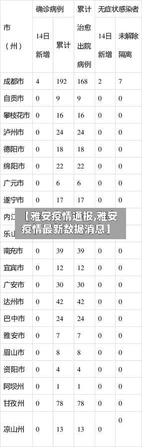 【雅安疫情通报,雅安疫情最新数据消息】-第2张图片