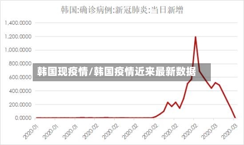 韩国现疫情/韩国疫情近来最新数据-第1张图片