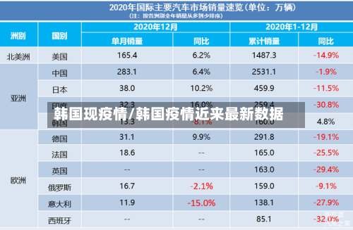 韩国现疫情/韩国疫情近来最新数据-第2张图片