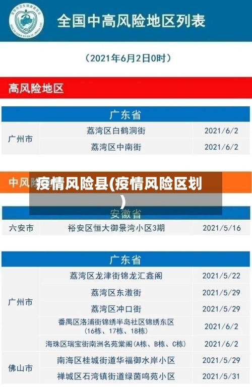疫情风险县(疫情风险区划)-第2张图片