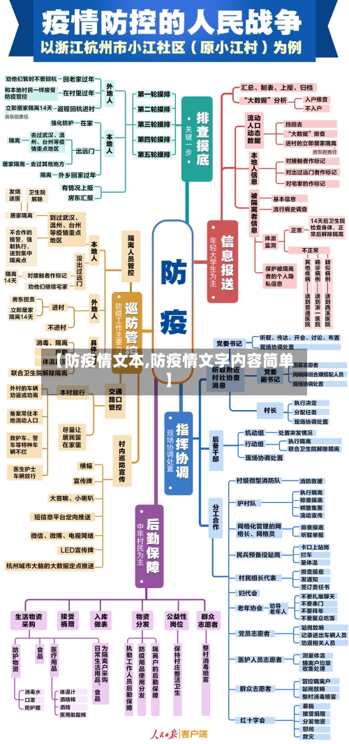 【防疫情文本,防疫情文字内容简单】-第3张图片