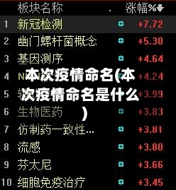 本次疫情命名(本次疫情命名是什么)-第2张图片