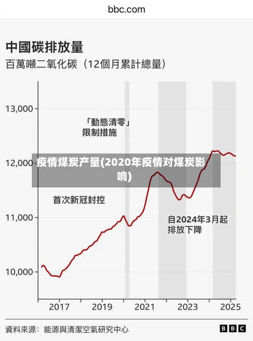 疫情煤炭产量(2020年疫情对煤炭影响)-第3张图片