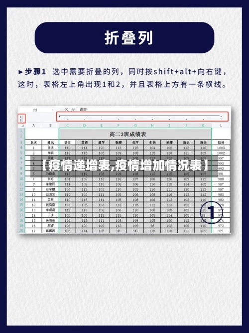 【疫情递增表,疫情增加情况表】-第2张图片