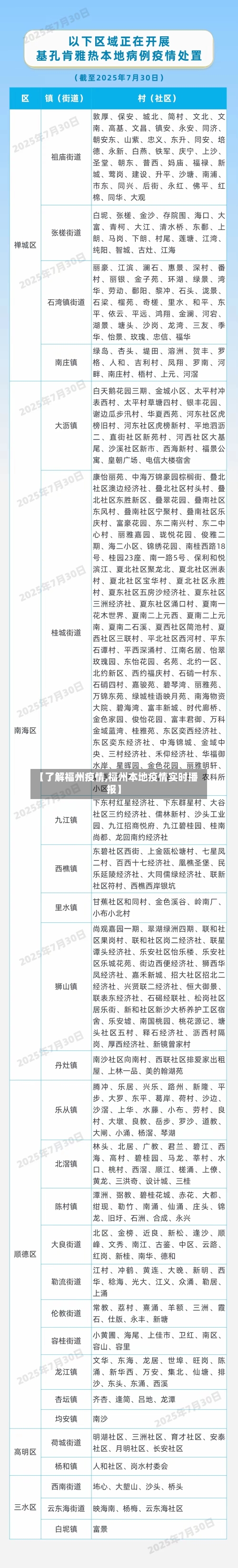 【了解福州疫情,福州本地疫情实时播报】-第1张图片