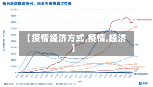 【疫情经济方式,疫情,经济】-第2张图片