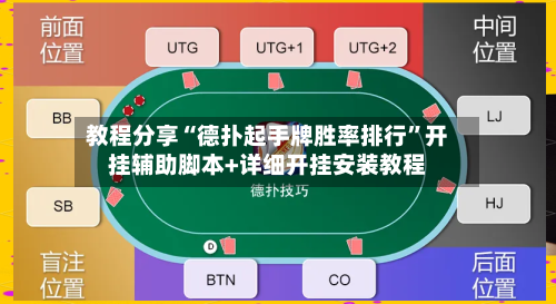 教程分享“德扑起手牌胜率排行”开挂辅助脚本+详细开挂安装教程-第3张图片