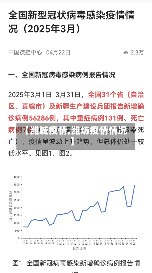 【潍城疫情,潍坊疫情情况】-第2张图片