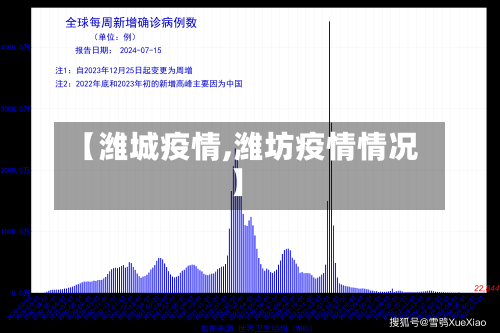 【潍城疫情,潍坊疫情情况】-第3张图片