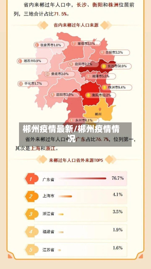 郴州疫情最新/郴州疫情情况-第3张图片