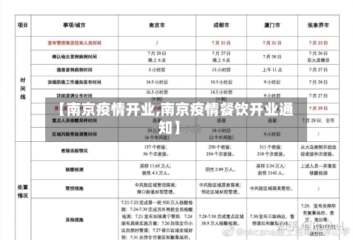 【南京疫情开业,南京疫情餐饮开业通知】-第1张图片