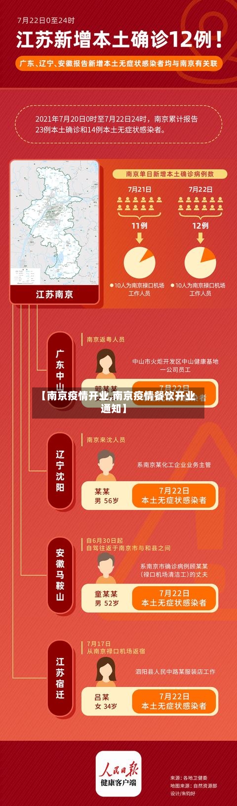 【南京疫情开业,南京疫情餐饮开业通知】-第3张图片