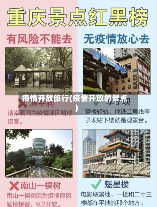 疫情开放旅行(疫情开放的景点)-第1张图片