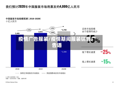 疫情广告服装/疫情期间服装销售广告语-第1张图片