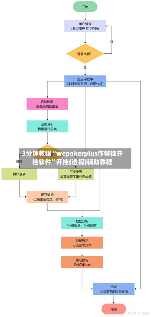 3分钟教程“wepokerplus作弊挂开挂软件	”开挂(透视)辅助教程-第2张图片