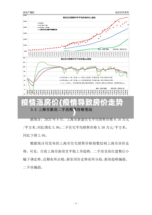 疫情涨房价(疫情导致房价走势)-第1张图片