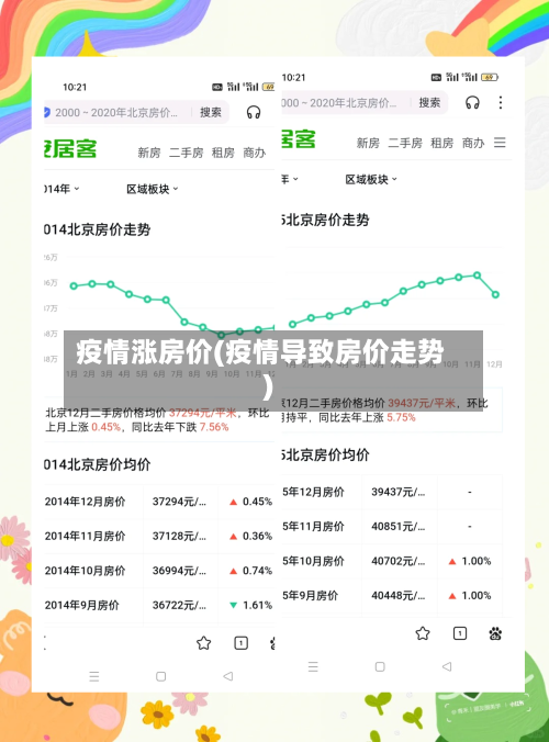 疫情涨房价(疫情导致房价走势)-第2张图片