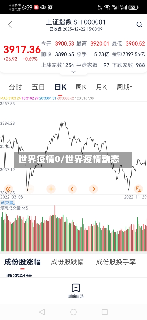 世界疫情0/世界疫情动态-第2张图片