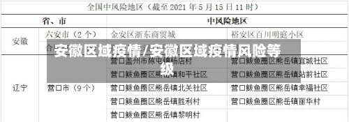 安徽区域疫情/安徽区域疫情风险等级-第1张图片