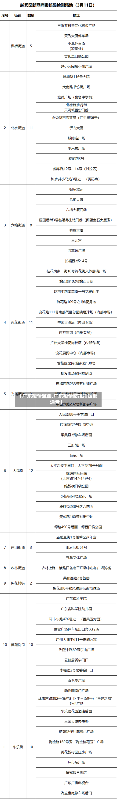 【广东疫情监测,广东疫情防控指挥部通告】-第2张图片