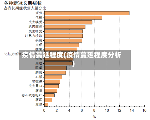 疫情蔓延程度(疫情蔓延程度分析)-第1张图片