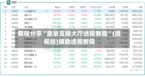 教程分享“皇豪互娱大厅透视教程”(透视挂)辅助透视教程-第3张图片