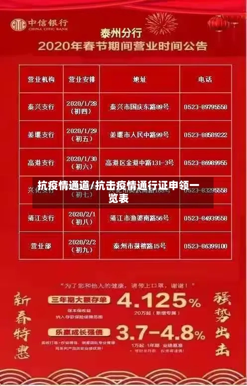 抗疫情通道/抗击疫情通行证申领一览表-第1张图片