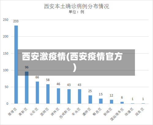西安激疫情(西安疫情官方)-第2张图片