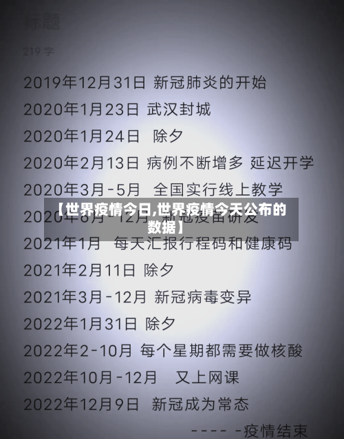 【世界疫情今日,世界疫情今天公布的数据】-第2张图片