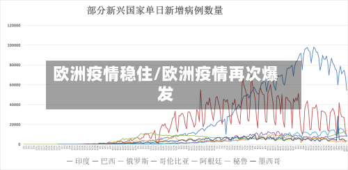 欧洲疫情稳住/欧洲疫情再次爆发-第2张图片