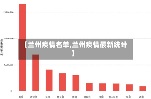 【兰州疫情名单,兰州疫情最新统计】-第1张图片