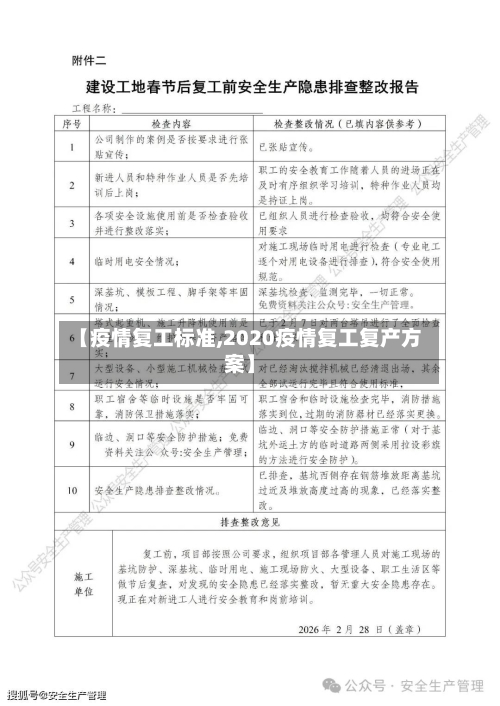 【疫情复工标准,2020疫情复工复产方案】-第2张图片