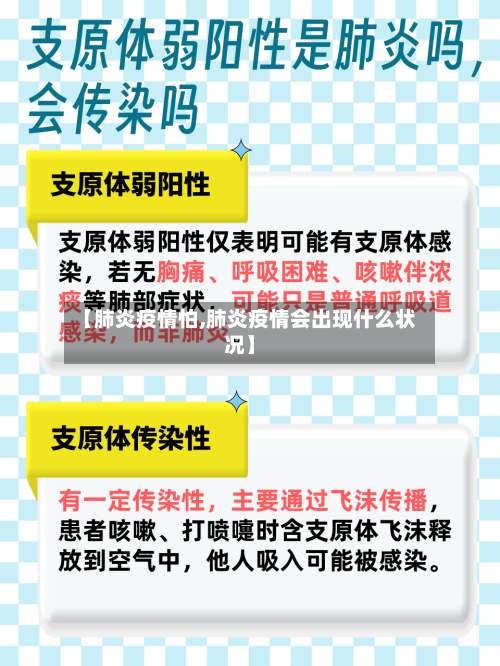 【肺炎疫情怕,肺炎疫情会出现什么状况】-第1张图片
