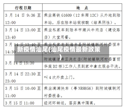 新疫情汕尾(汕尾疫情最新政策)-第2张图片