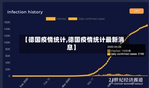 【德国疫情统计,德国疫情统计最新消息】-第2张图片