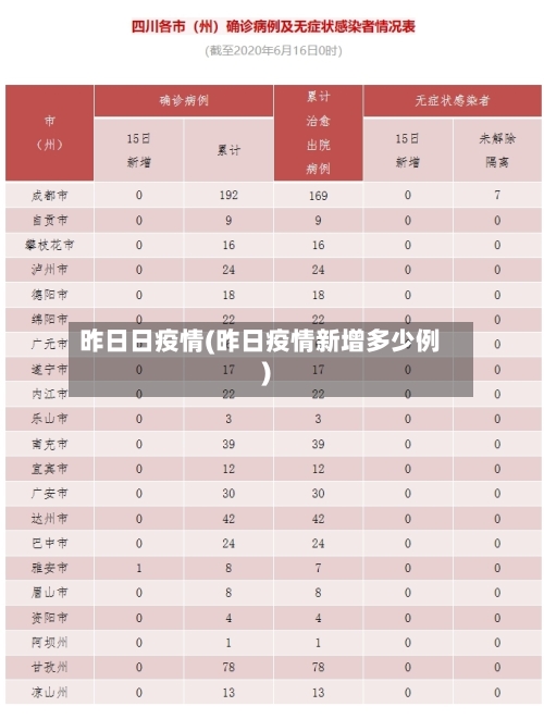 昨日日疫情(昨日疫情新增多少例)-第1张图片