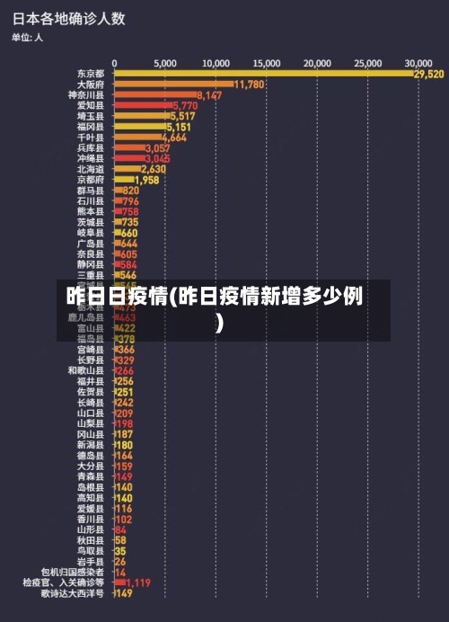 昨日日疫情(昨日疫情新增多少例)-第2张图片