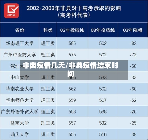 非典疫情几天/非典疫情结束时间-第2张图片