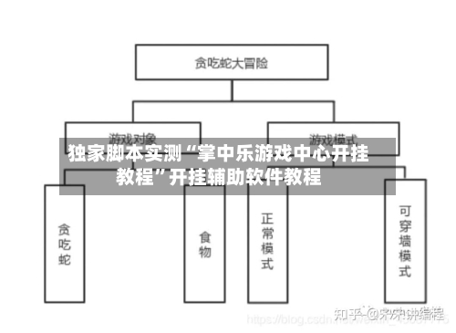 独家脚本实测“掌中乐游戏中心开挂教程	”开挂辅助软件教程-第2张图片