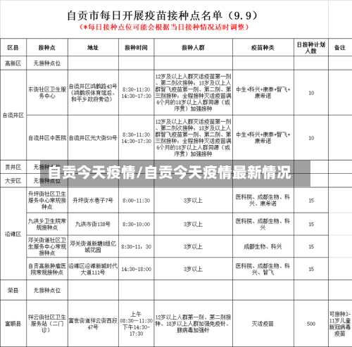 自贡今天疫情/自贡今天疫情最新情况-第1张图片