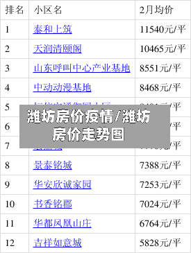 潍坊房价疫情/潍坊房价走势图-第2张图片