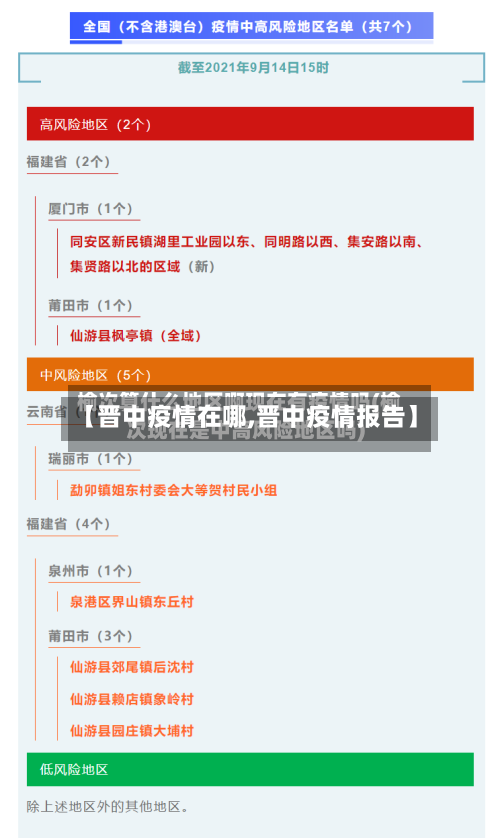 【晋中疫情在哪,晋中疫情报告】-第2张图片