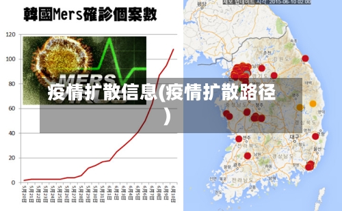 疫情扩散信息(疫情扩散路径)-第2张图片