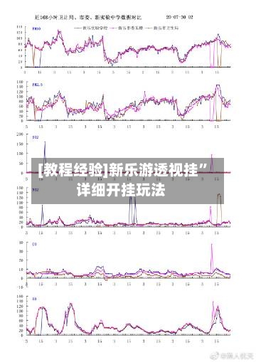 [教程经验]新乐游透视挂”详细开挂玩法-第3张图片