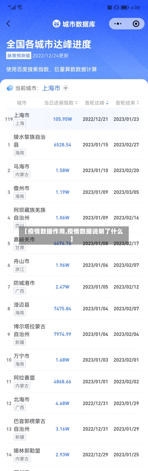 【疫情数据作用,疫情数据说明了什么】-第3张图片