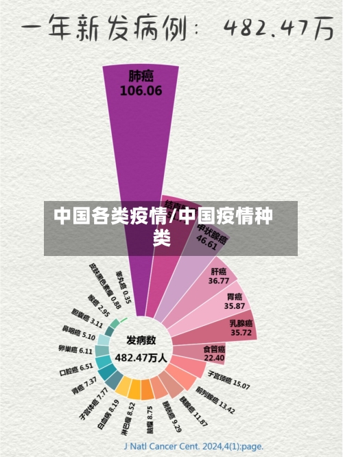 中国各类疫情/中国疫情种类-第2张图片