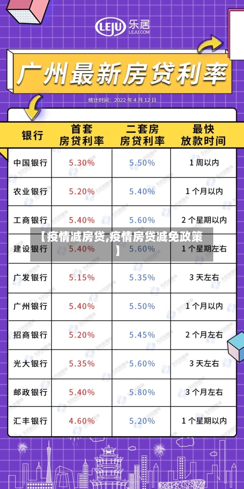【疫情减房贷,疫情房贷减免政策】-第2张图片