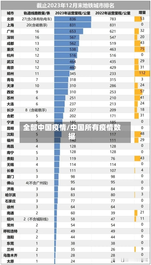 全部中国疫情/中国所有疫情数据-第2张图片
